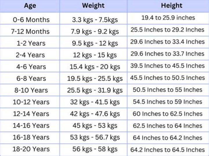 Understanding Blake Lively's Height and Weight: A Comprehensive Guide