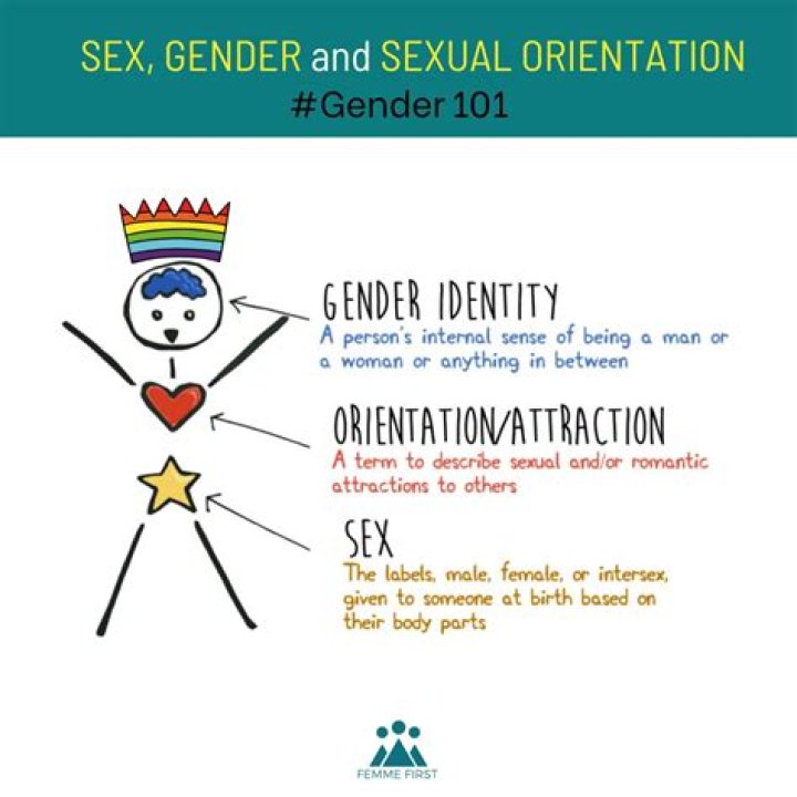 Unraveling Identity, Gender, And The Body